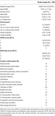 Prevalence of Child Maltreatment in Adults With Congenital Heart Disease and Its Relationship With Psychological Well-Being, Health Behavior, and Current Cardiac Function